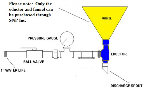 Eductor Funnel