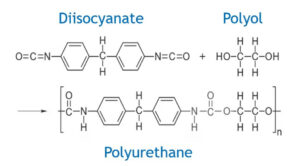 polyurethane chemical structure